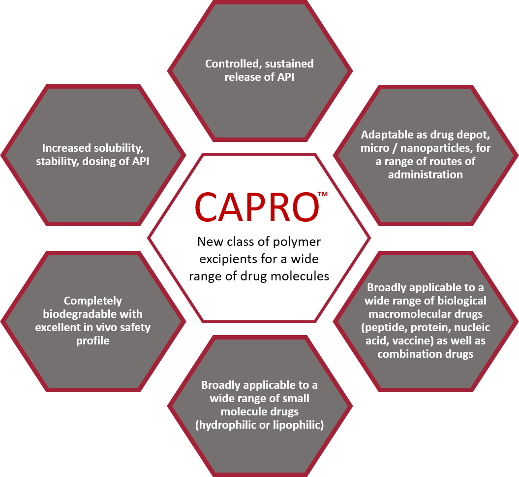 polymeric drug delivery